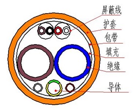 電動汽車充電樁用充電電纜3.jpg