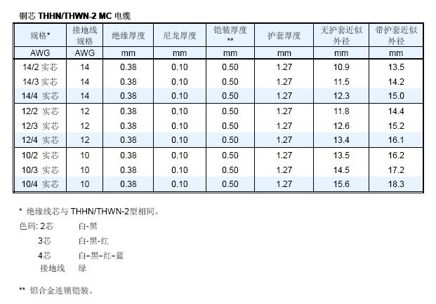 銅芯內連鎖鎧裝MC電纜(圖4)